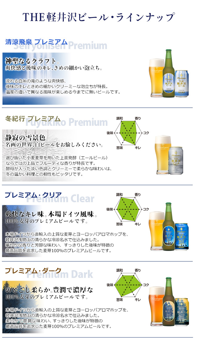 THE軽井沢ビール味わいチャートマップ