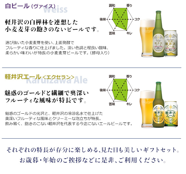 THE軽井沢ビール味わいチャートマップ