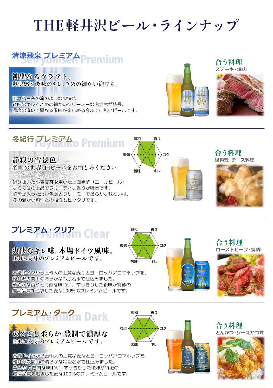 THE軽井沢ビール味わいチャートマップ