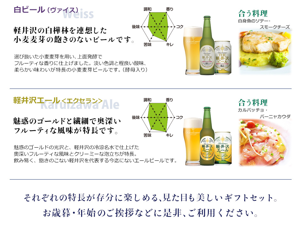 THE軽井沢ビール味わいチャートマップ