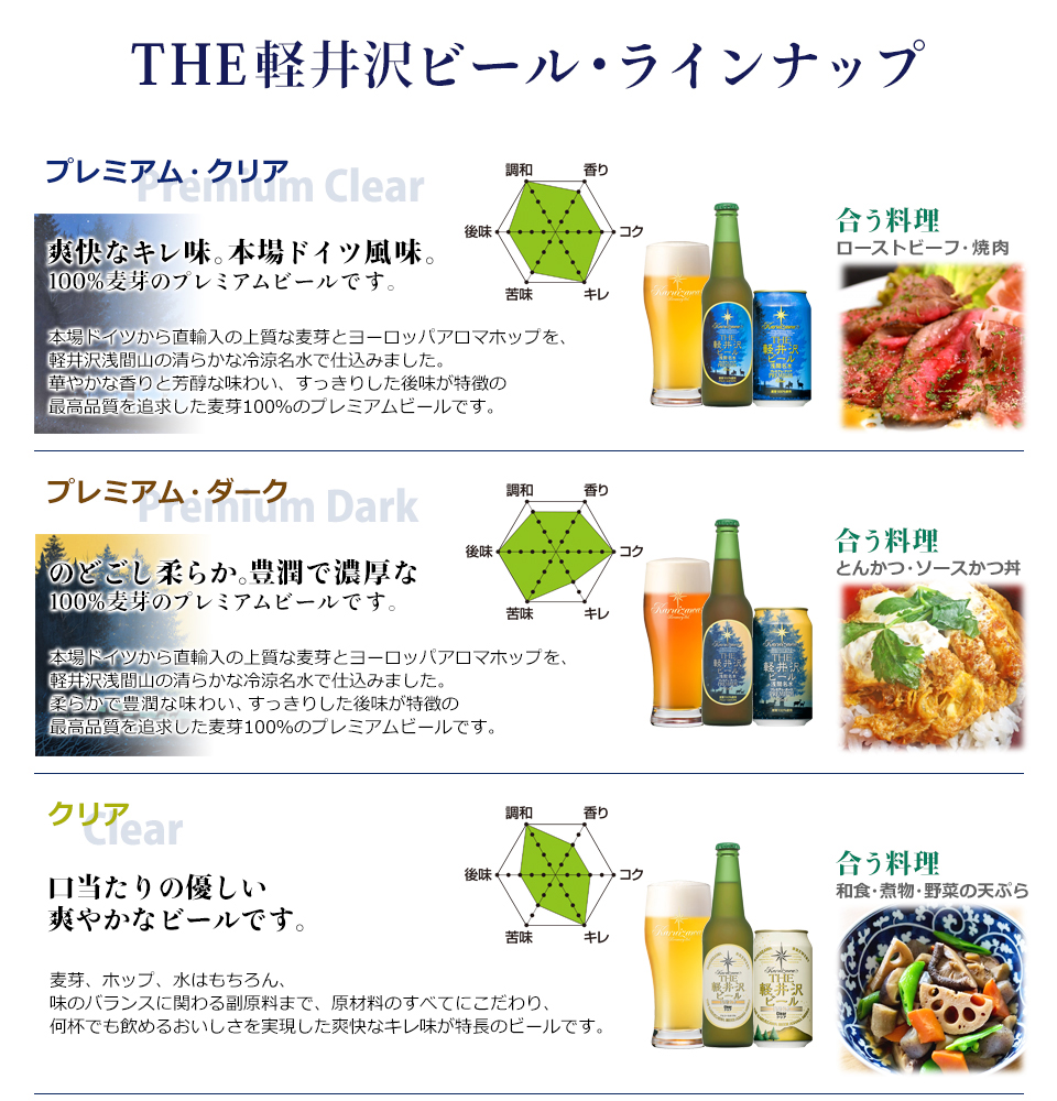 THE軽井沢ビール味わいチャートマップ