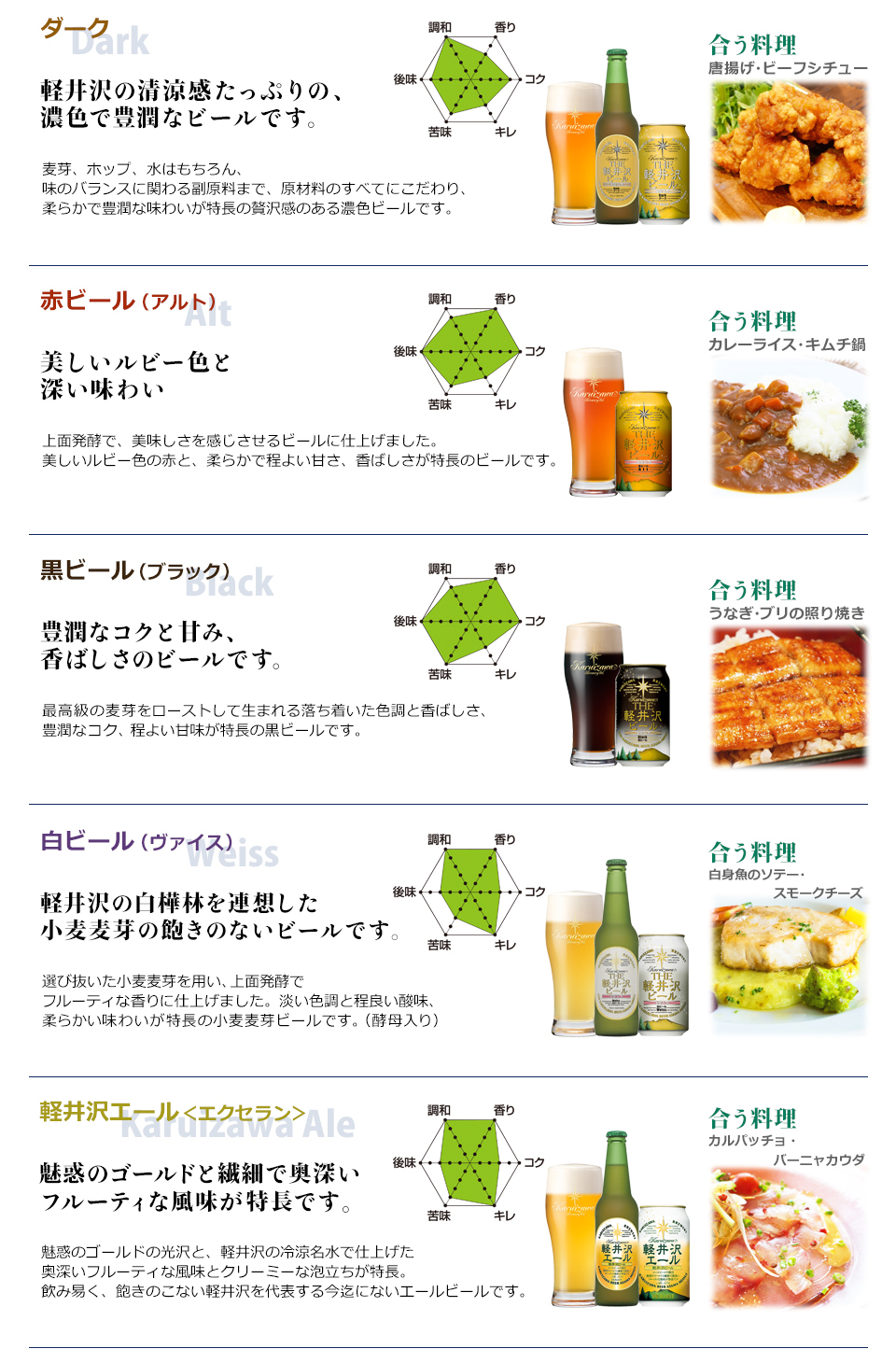 THE軽井沢ビール味わいチャートマップ
